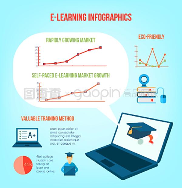 在線教育信息圖表與培訓(xùn)符號(hào)和圖表矢量插圖。
