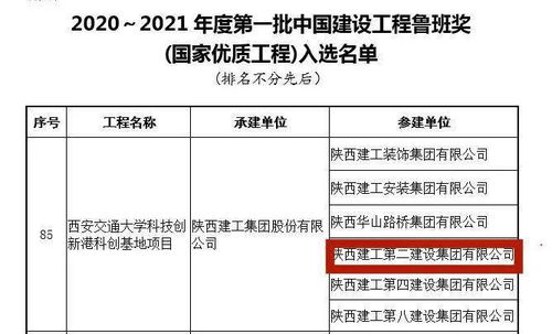 陜建二建集團 以匠心筑精品，科創港項目榮膺全國最大群體魯班獎
