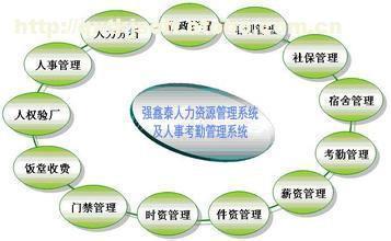 【采用非接觸式IC卡的強(qiáng)鑫泰HR考勤管理系統(tǒng)】Q7.0,價(jià)格,廠家,圖片,供應(yīng)商,考勤機(jī),深圳市強(qiáng)鑫泰科技 - 產(chǎn)品庫 - 阿土伯交易網(wǎng)